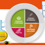 educazione-alimentare-dieta-weight-wellness-weight-watchers-italia